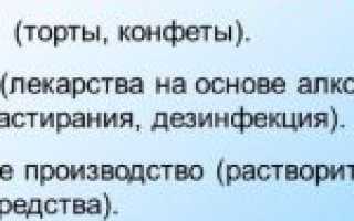 Гликемический индекс и калорийность водки