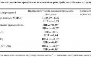 ФУНКЦИОНАЛЬНАЯ АСИММЕТРИЯ ПОЛУШАРИЙ БОЛЬШОГО МОЗГА
